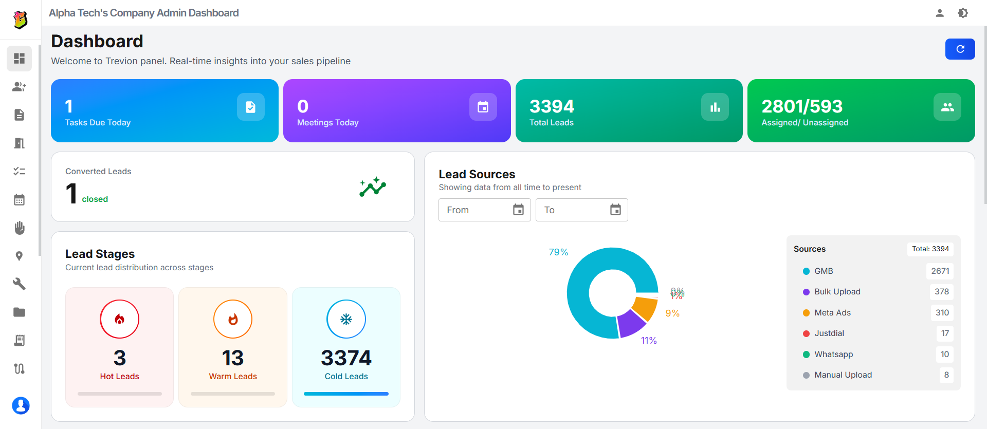 Dashboard Preview