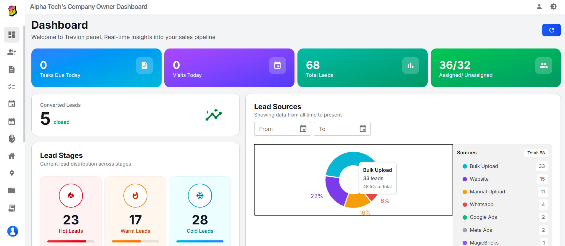Smart Dashboard