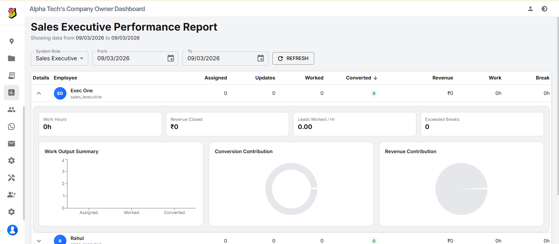 Advanced Reports & Analytics