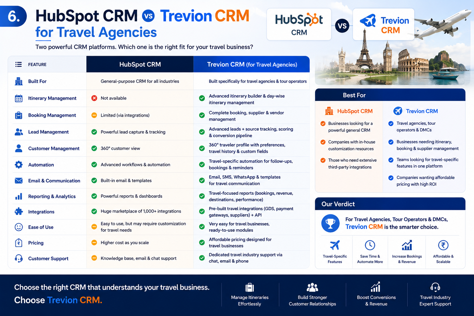 HubSpot vs Trevion CRM for Travel Agencies