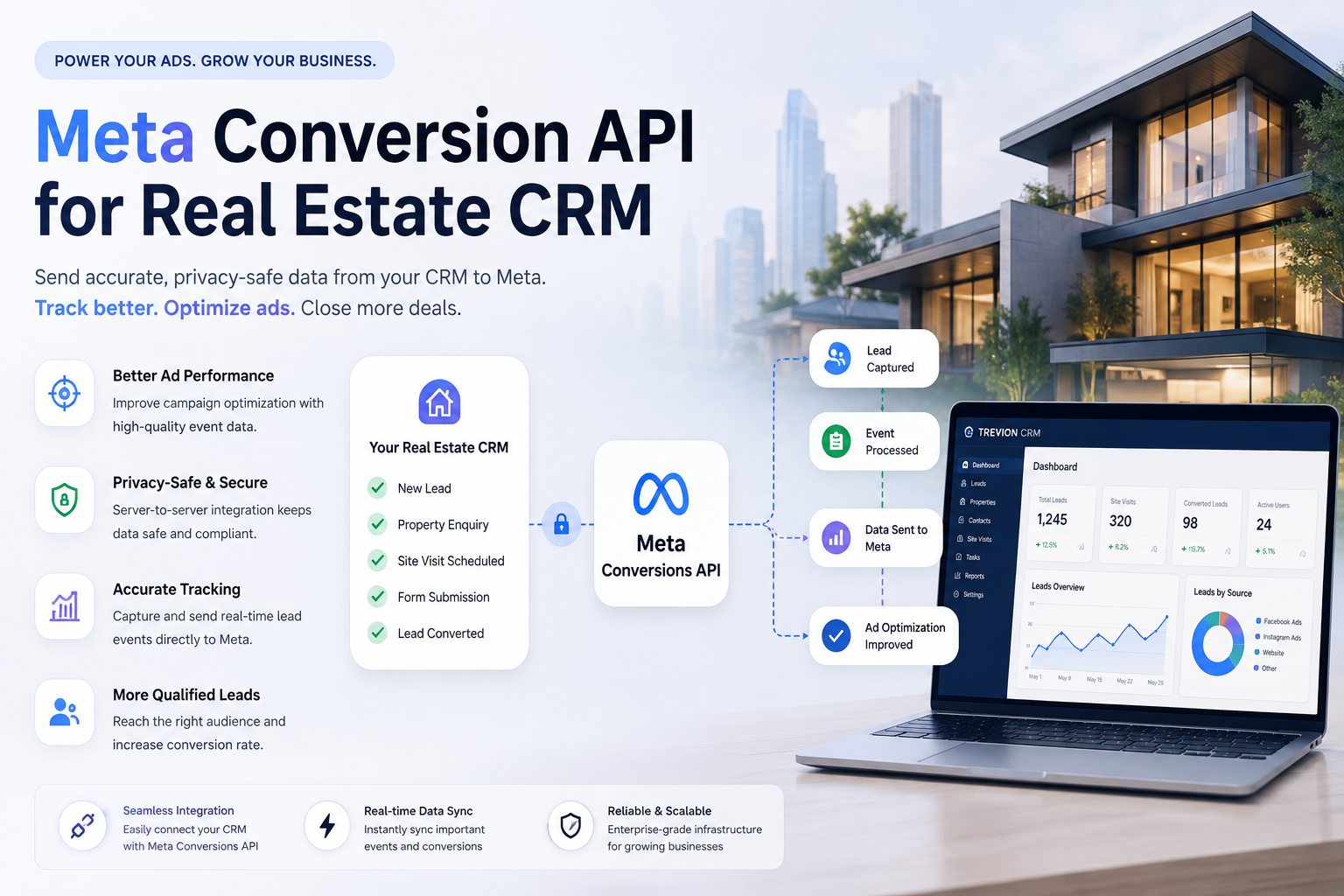 Meta Conversion API for Real Estate CRM