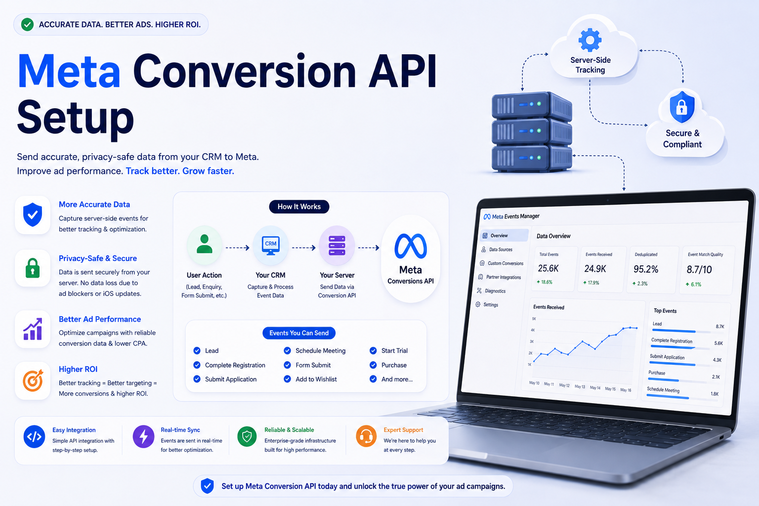 Meta Conversion API Setup