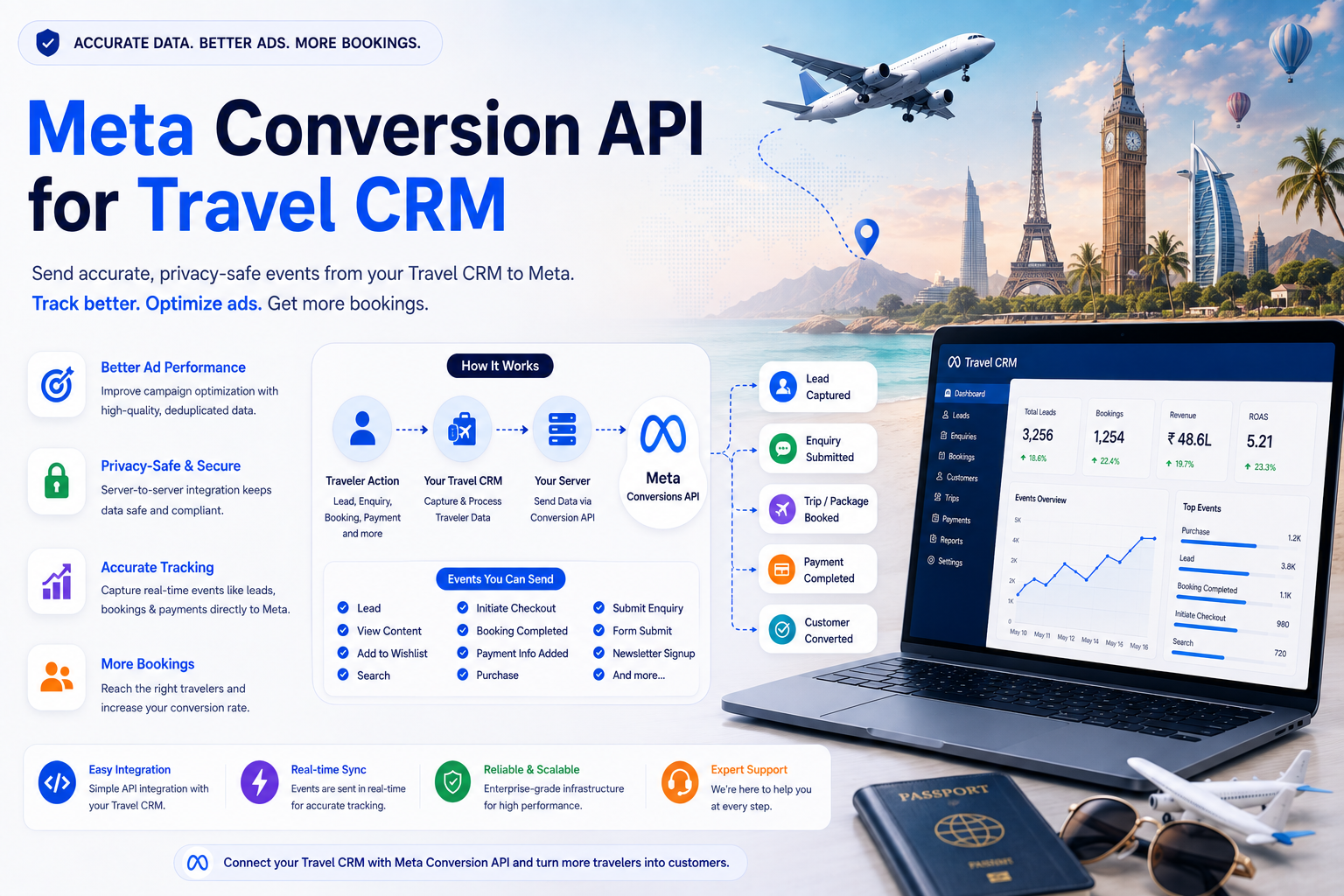 Meta Conversion API for Travel CRM