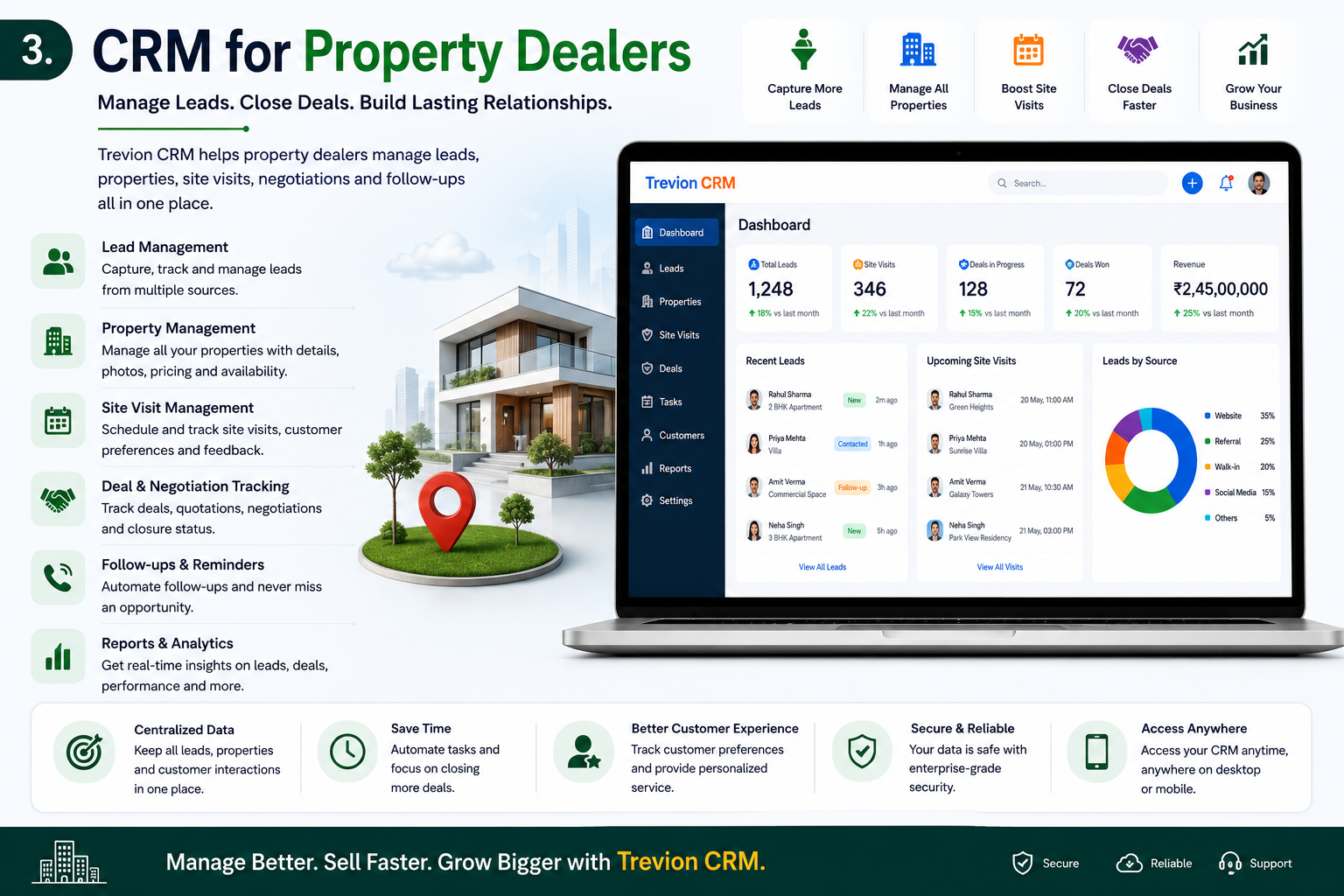 CRM for Property Dealers India