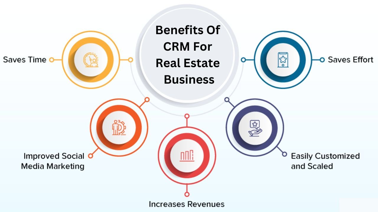 real estate crm dashboard