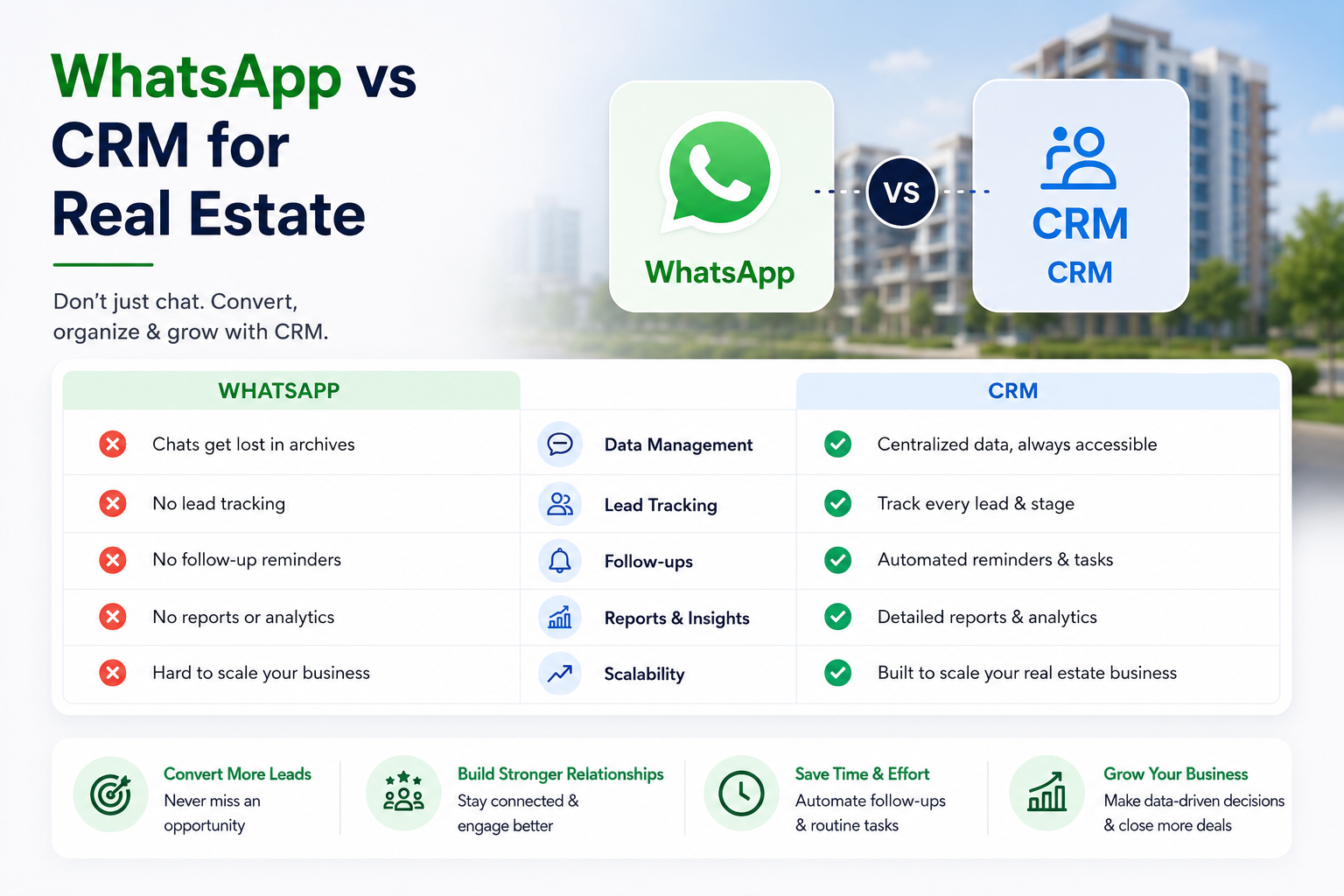 WhatsApp vs CRM for Real Estate